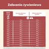 Dog Chow SENSITIVE karma sucha łosoś 2,5 kg