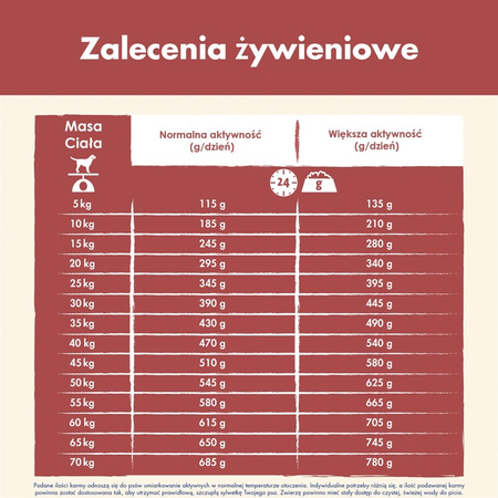 Dog Chow SENSITIVE karma sucha łosoś 2,5 kg