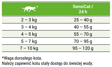 Josera SensiCat 10kg + 2kg gratis