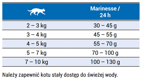 Josera Marinesse 10 kg