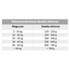 VELOX PLUS ENERGY 18KG